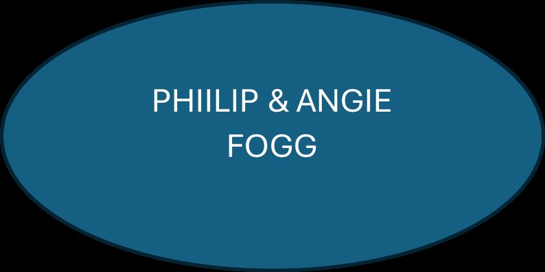 FOGG